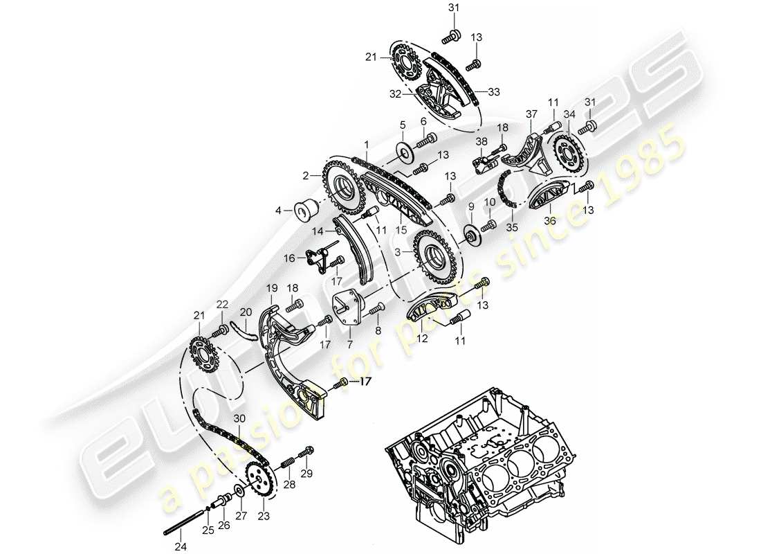 porsche 2008 (cayenne e1 9pa) catena temporale diagramma delle parti