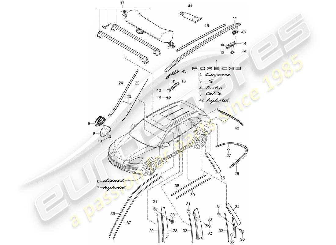 porsche 2016 (cayenne e2 92a) targhette diagramma delle parti