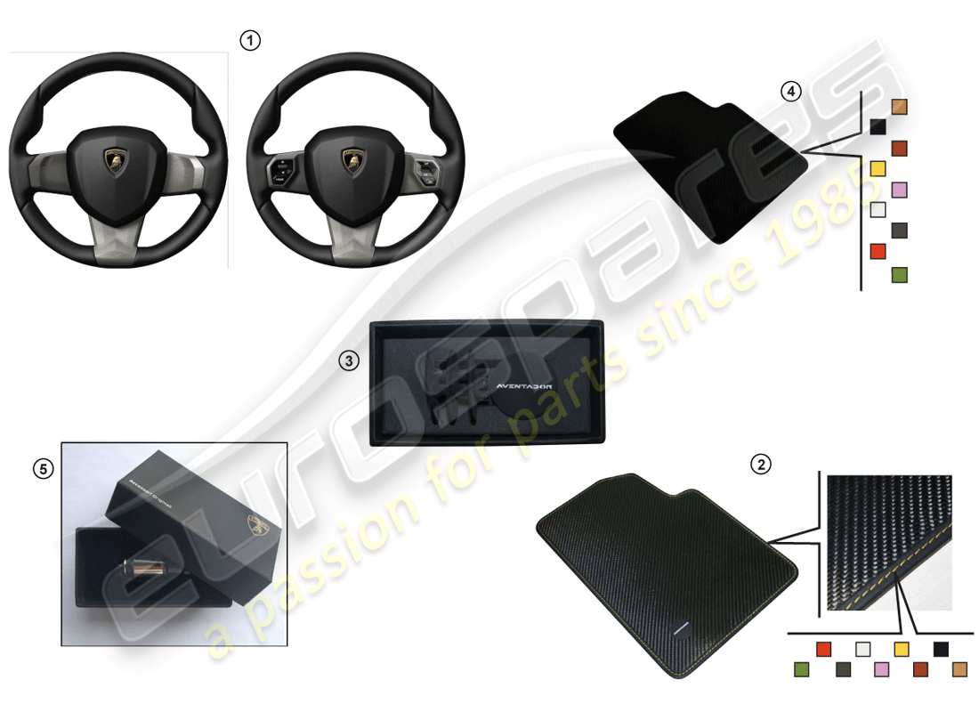 lamborghini huracan evo coupe (accessories) set decorazioni per console centrale e interni portiere diagramma delle parti