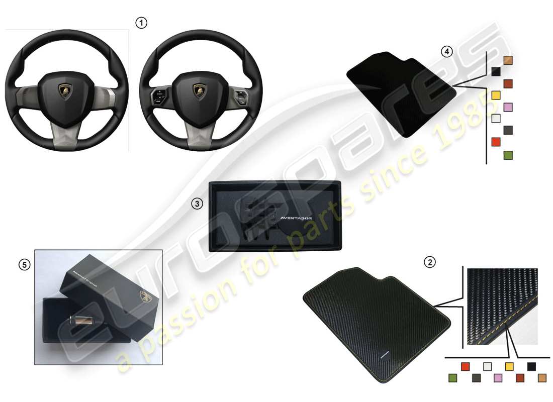 lamborghini accessories (performante spyder) set decorazioni per console centrale e interni portiere diagramma delle parti