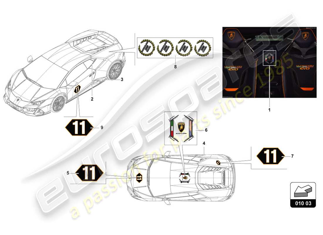 lamborghini evo coupe (2020) strisce adesive decorative schema delle parti