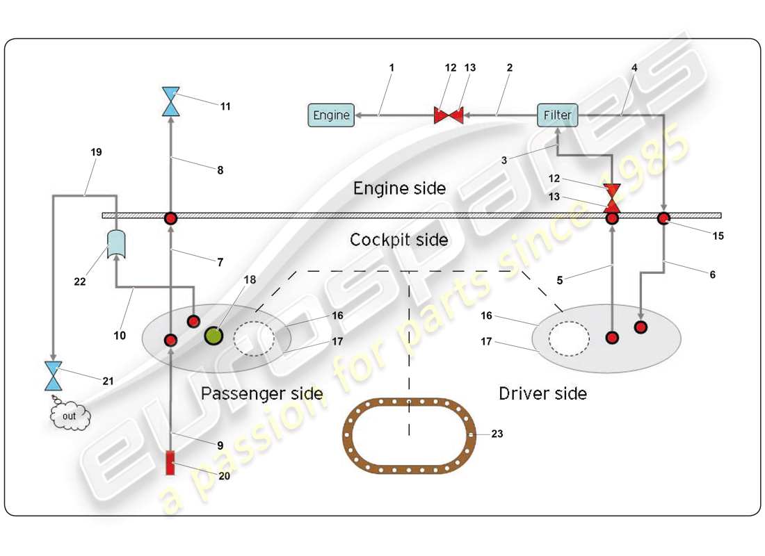 lamborghini super trofeo (2009-2014) circuito carburante esterno schema delle parti