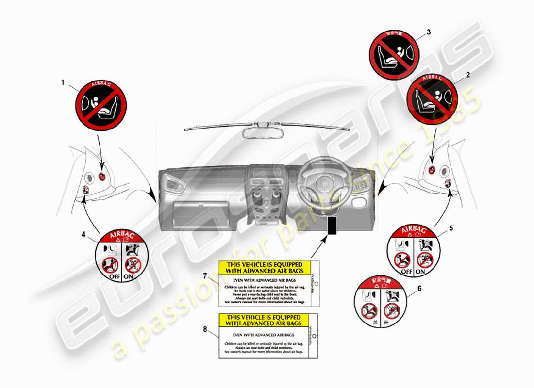 aston martin vanquish (2013) etichette di avvertenza sull'airbag diagramma delle parti