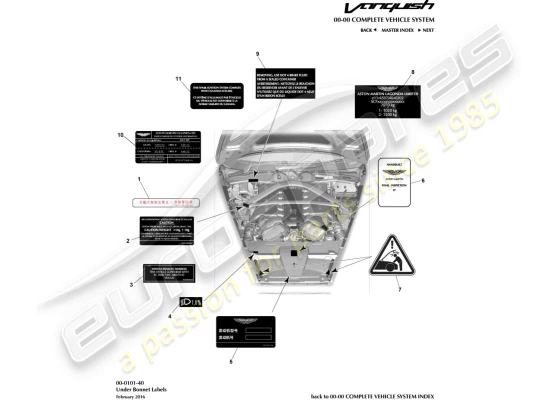 aston martin vanquish (2017) diagramma delle parti delle etichette sottocofano