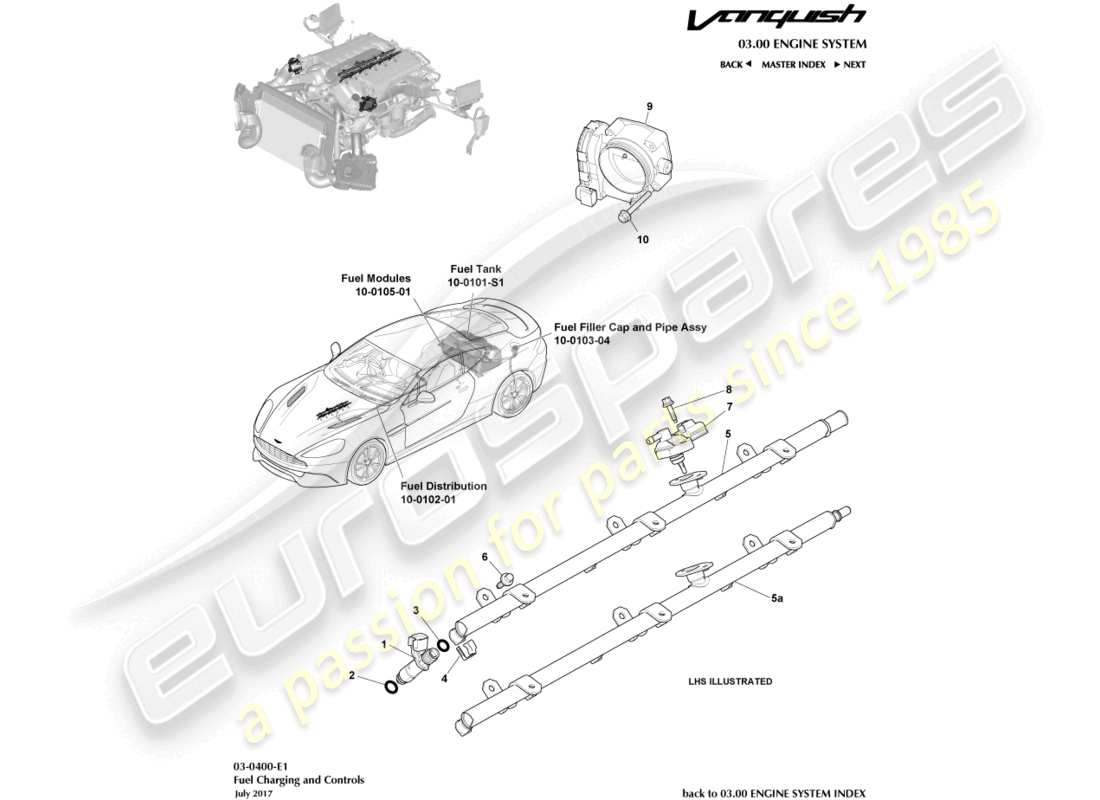 aston martin vanquish (2017) diagramma delle parti di ricarica e controlli del carburante