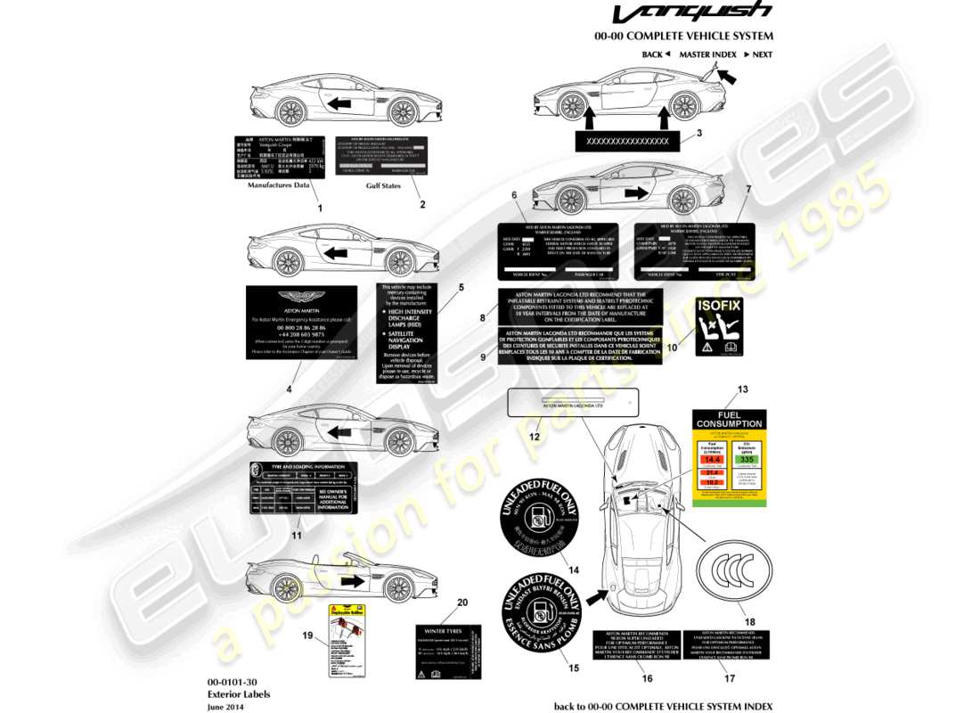 aston martin vanquish (2017) diagramma delle parti delle etichette esterne