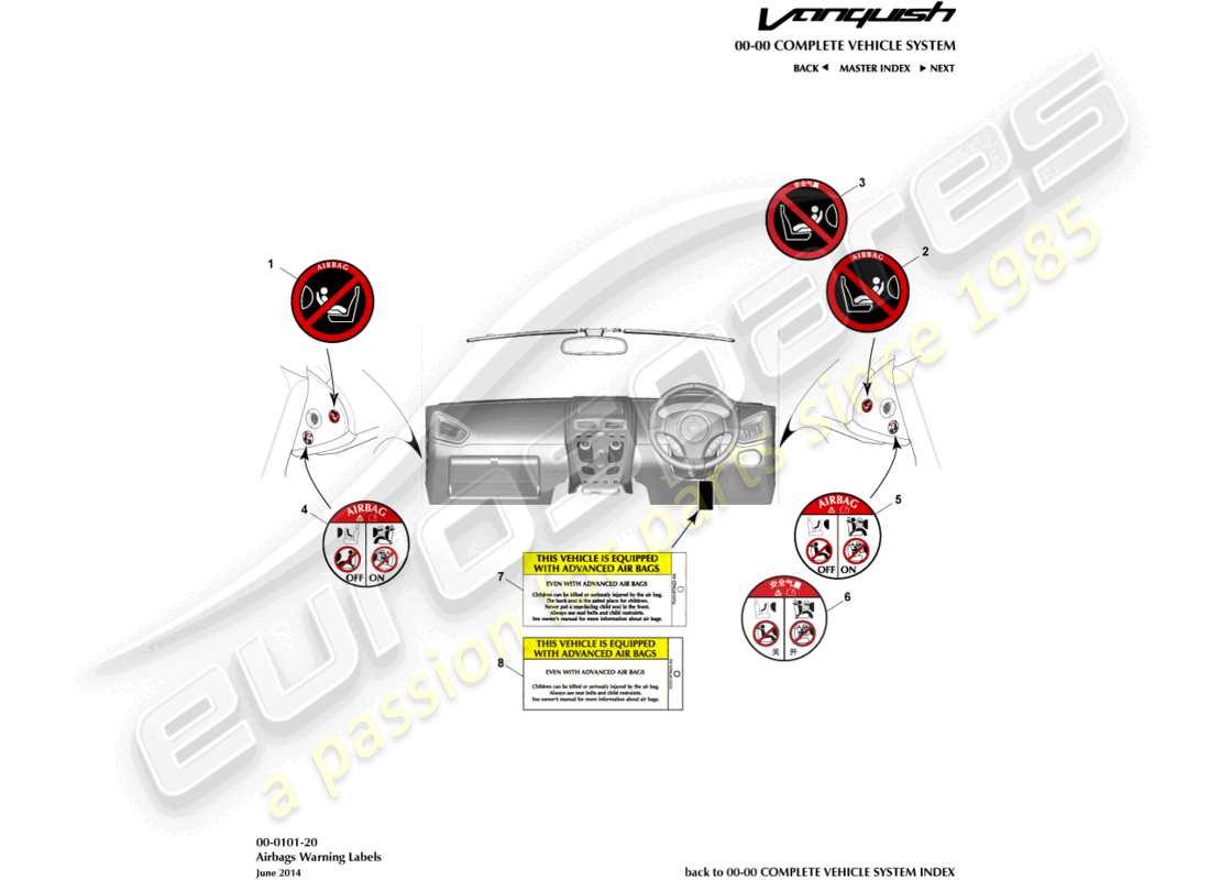 aston martin vanquish (2017) diagramma delle parti delle etichette di avvertenza dell'airbag