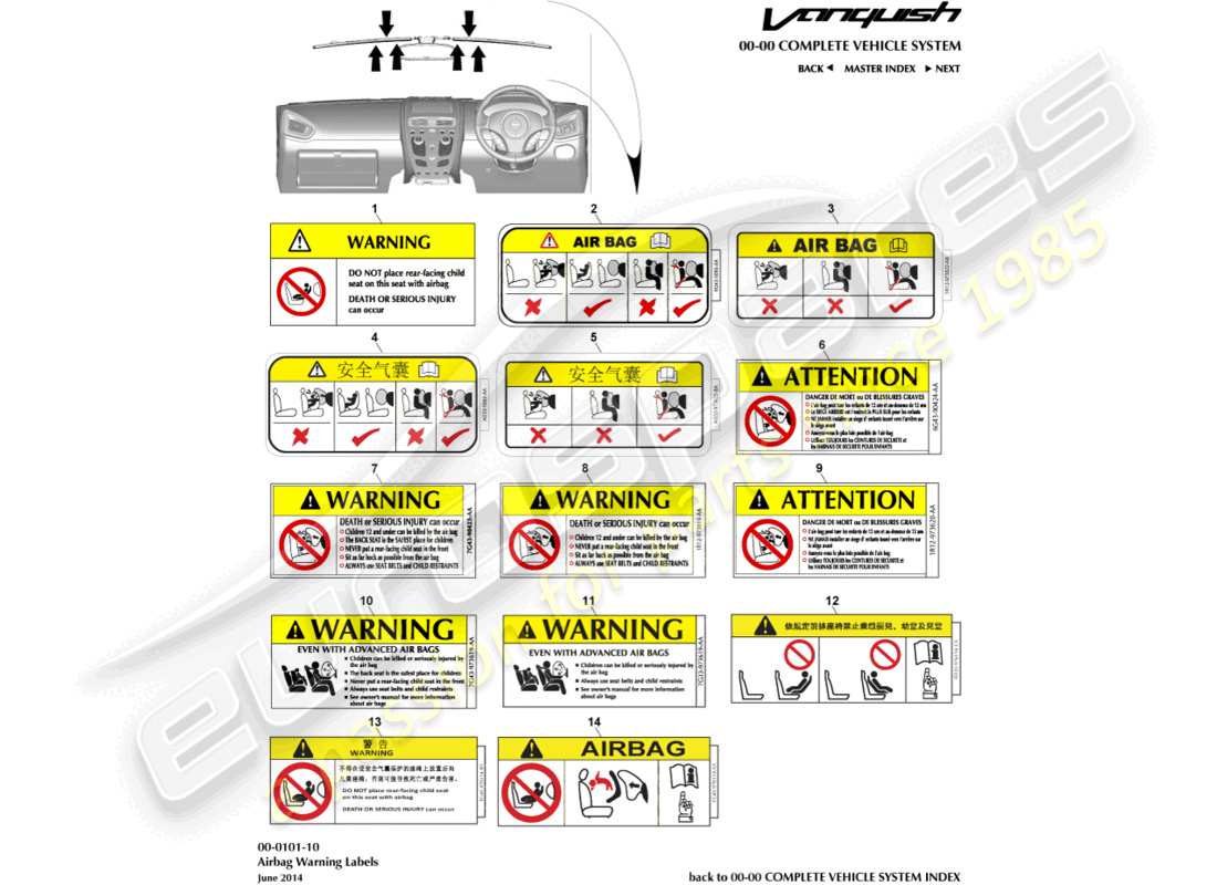 aston martin vanquish (2017) diagramma delle parti delle etichette di avvertenza dell'airbag