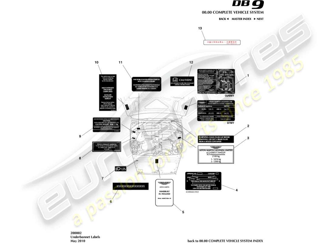aston martin db9 (2007) diagramma delle parti delle etichette sottocofano